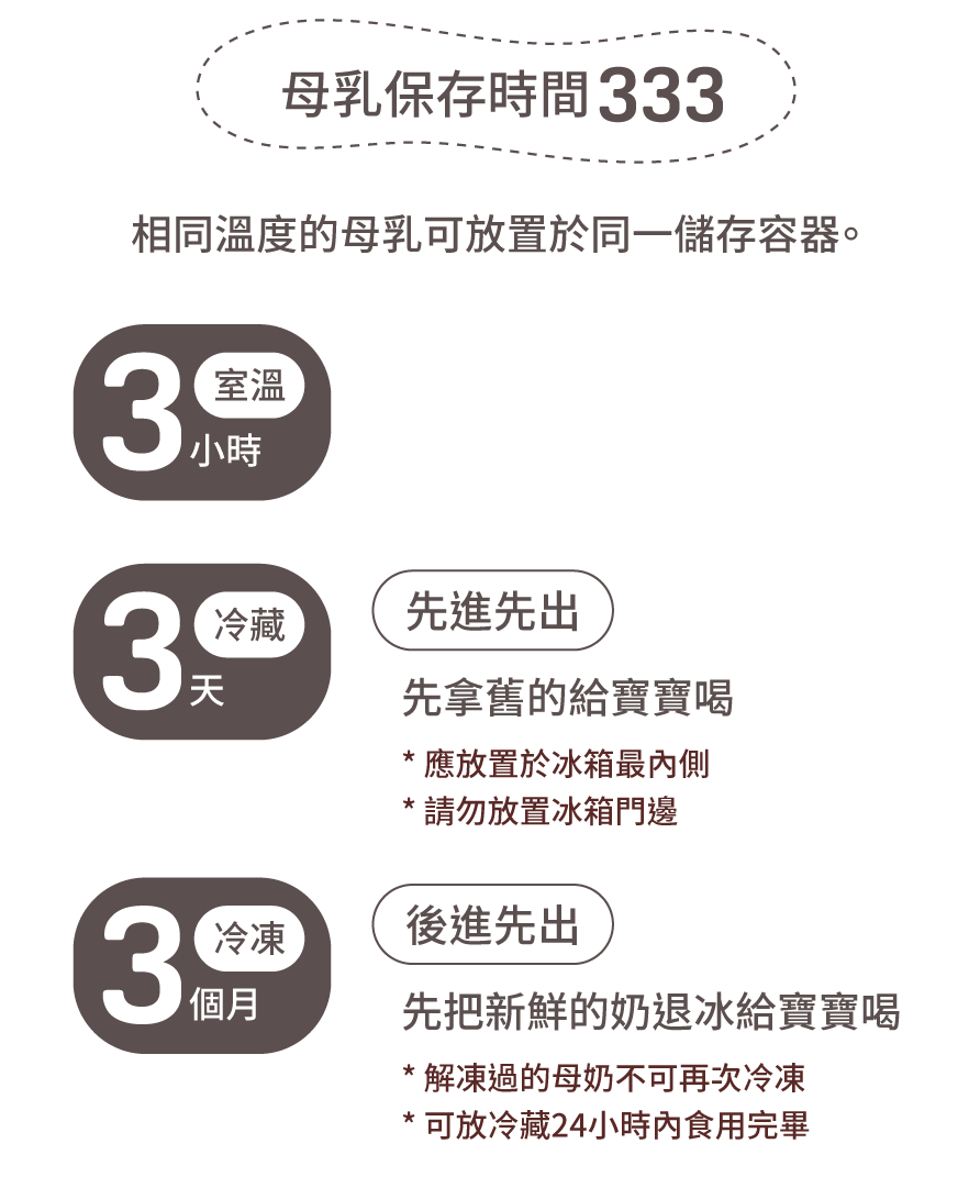 母乳保存、解凍和回溫