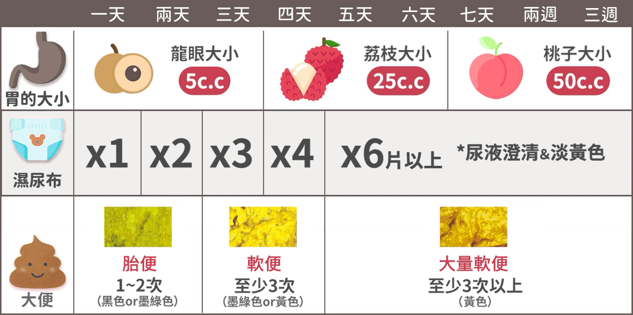如何知道寶寶吃飽了