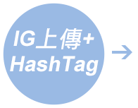 上傳&HashTag