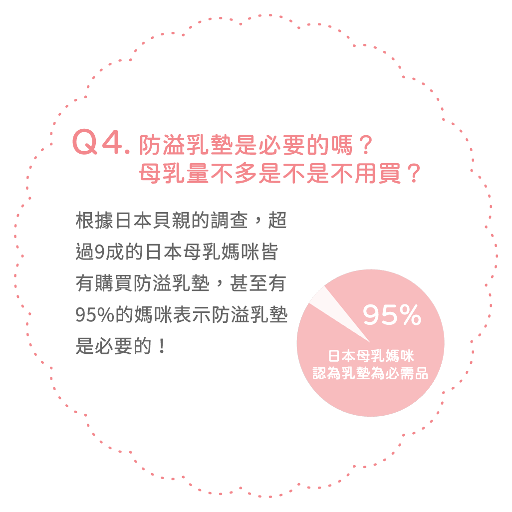 溢乳墊是必要的嗎？母乳量不多是不是不用買？