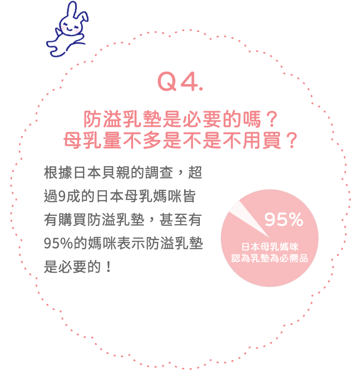 溢乳墊是必要的嗎？母乳量不多是不是不用買？