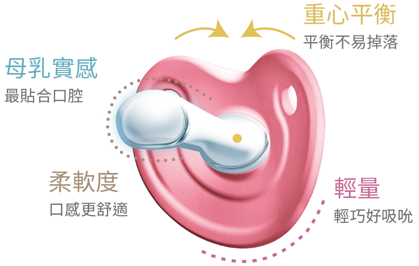 精心設計的安撫奶嘴